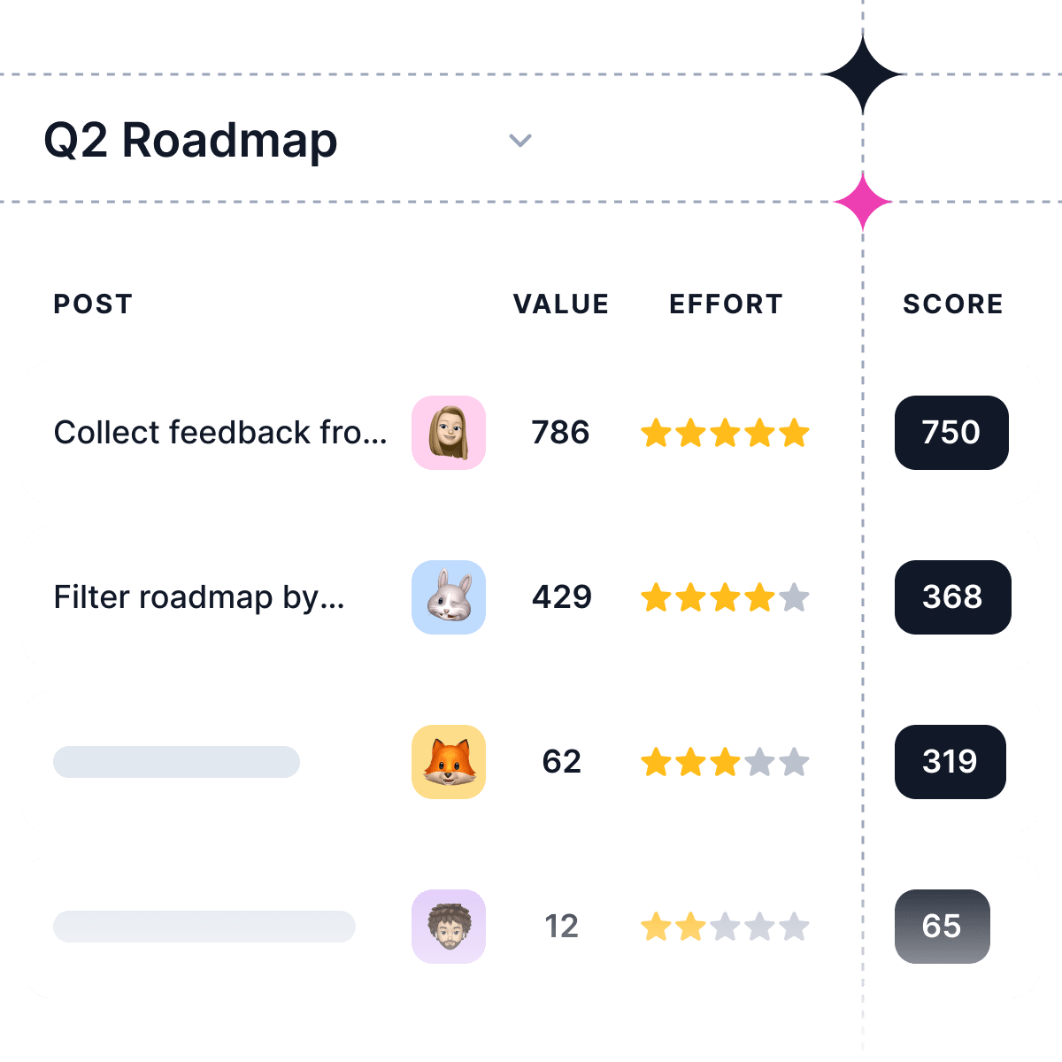 Auto-Cascade Gantt Charts