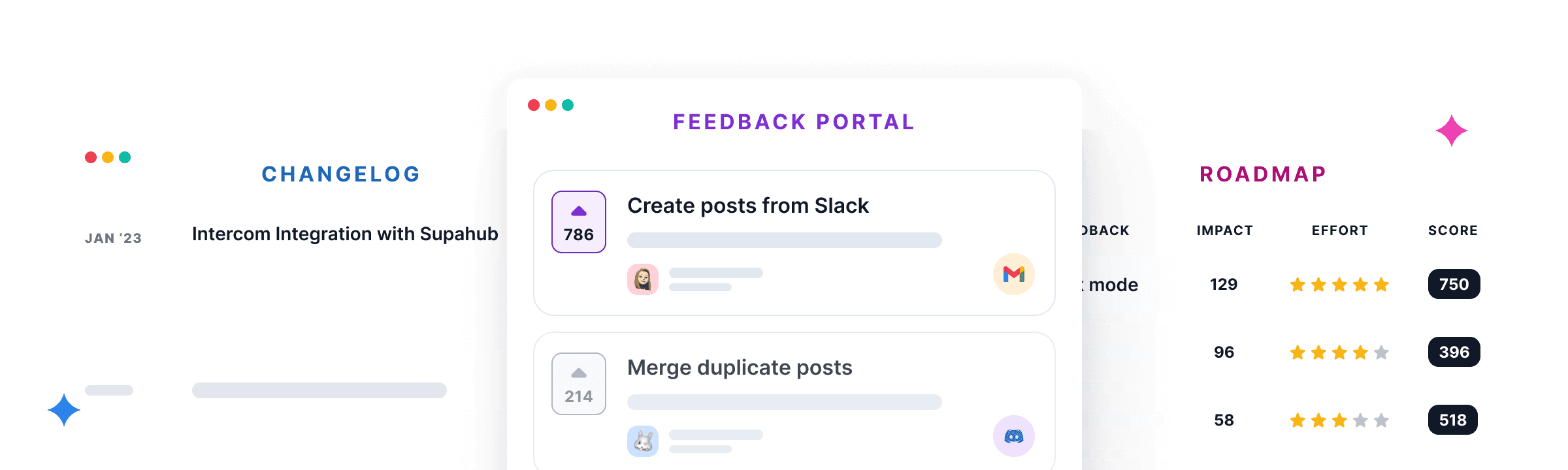 Neevio Product Feedback Management Modules